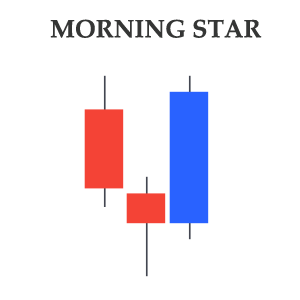 morning star pattern