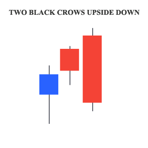 two black crows upside down