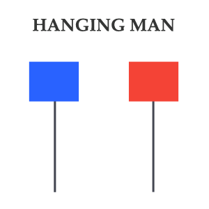 hanging man pattern