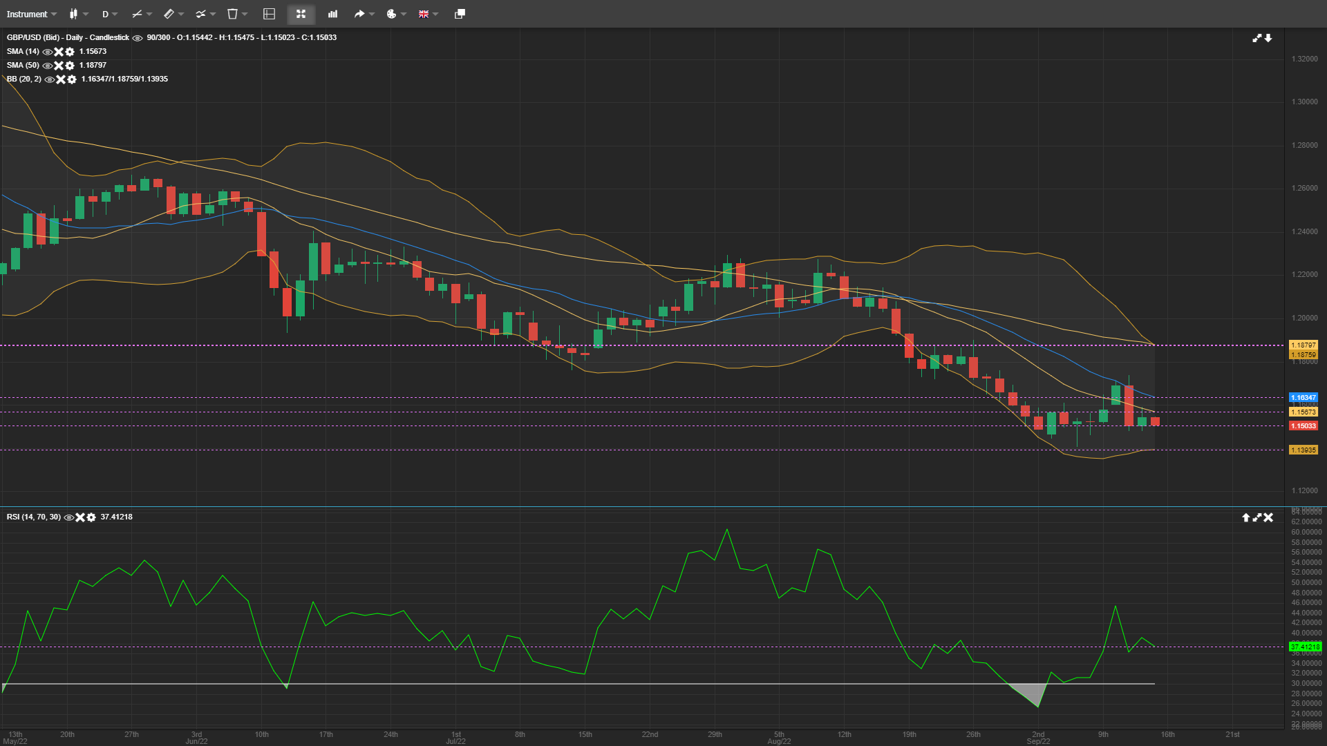 Pound sterling visual data 5