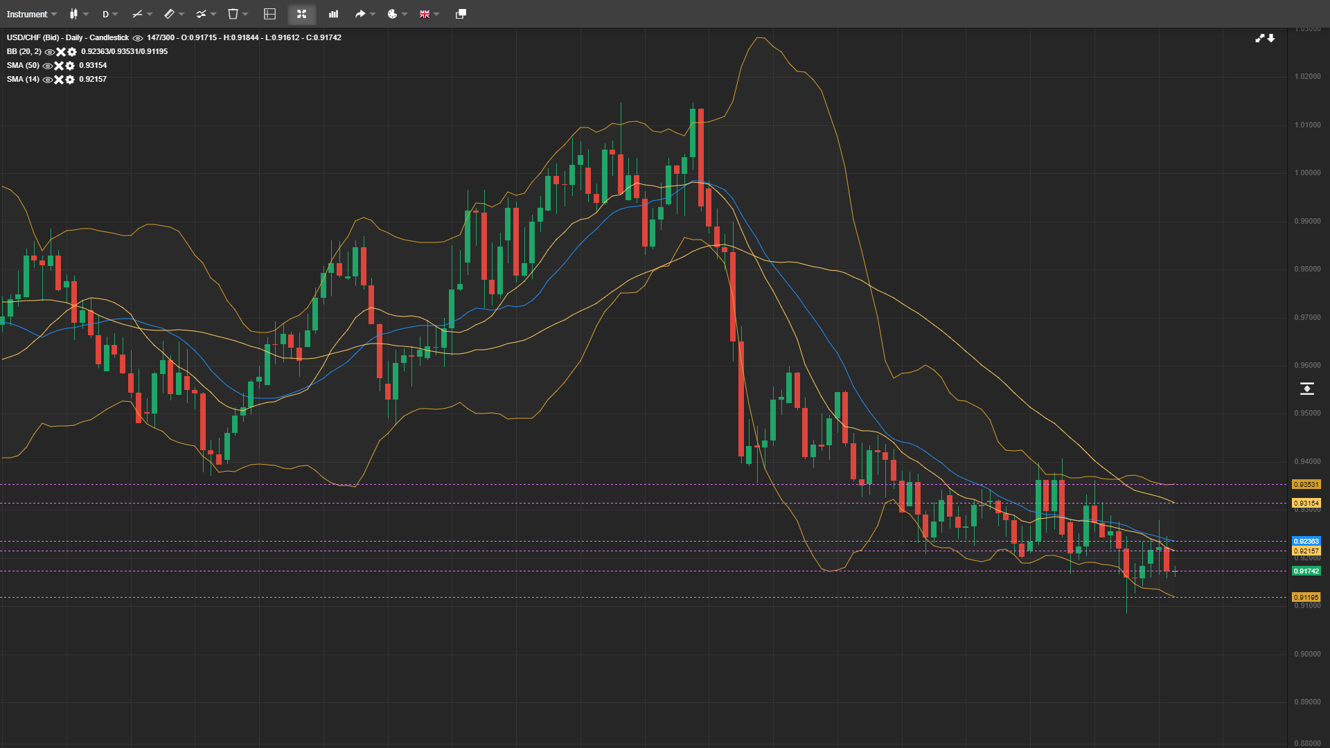 usd-chf-daily-analysis-26-jan-2023