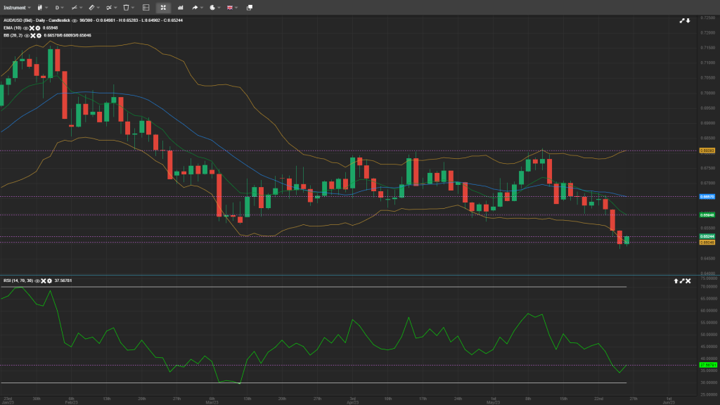 forexwick.com Daily Analysis