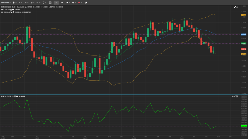 EUR/USD Intraday Analysis Forexwick