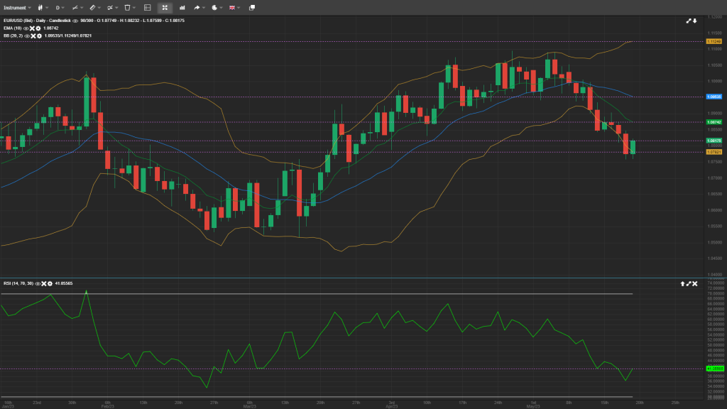 EUR/USD Daily Analysis 19-5