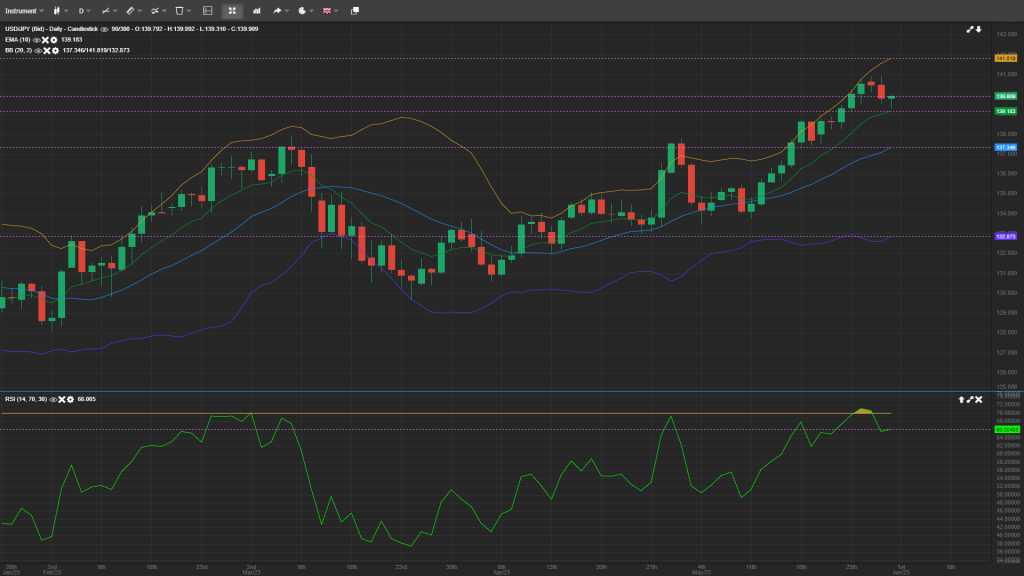 Daily Analysis