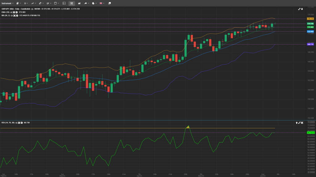 Daily Analysis - Forex