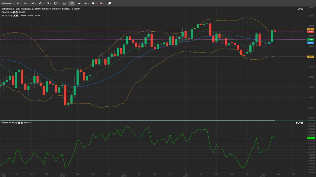 daily analysis