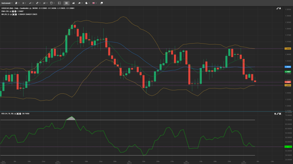 Daily Analysis forex