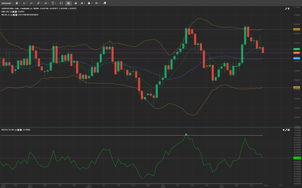 daily analysis