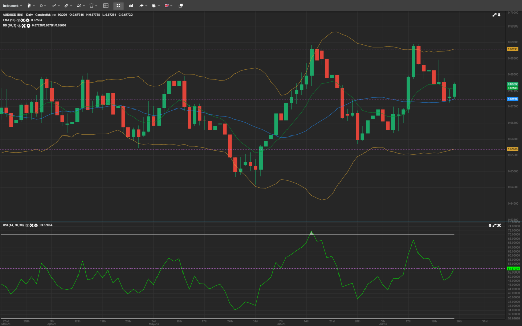 Forex Analysis