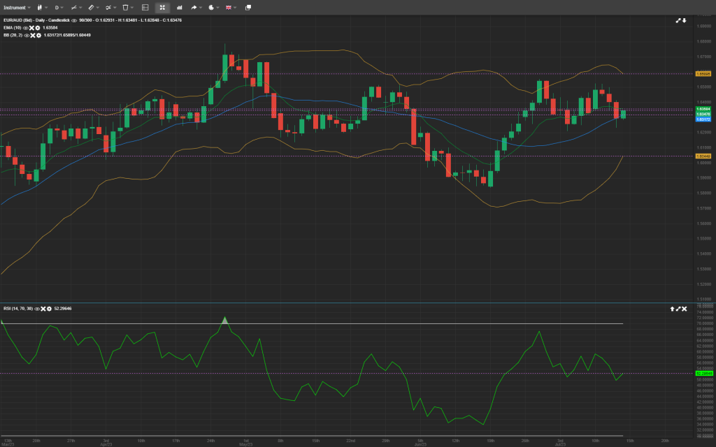 forex analysis