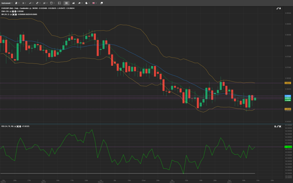 forex analysis