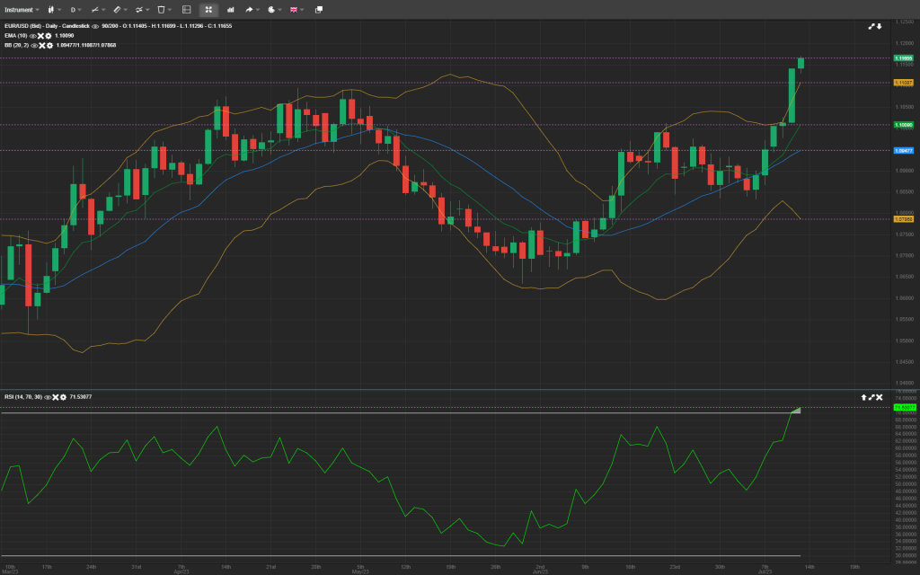 Forex Analysis