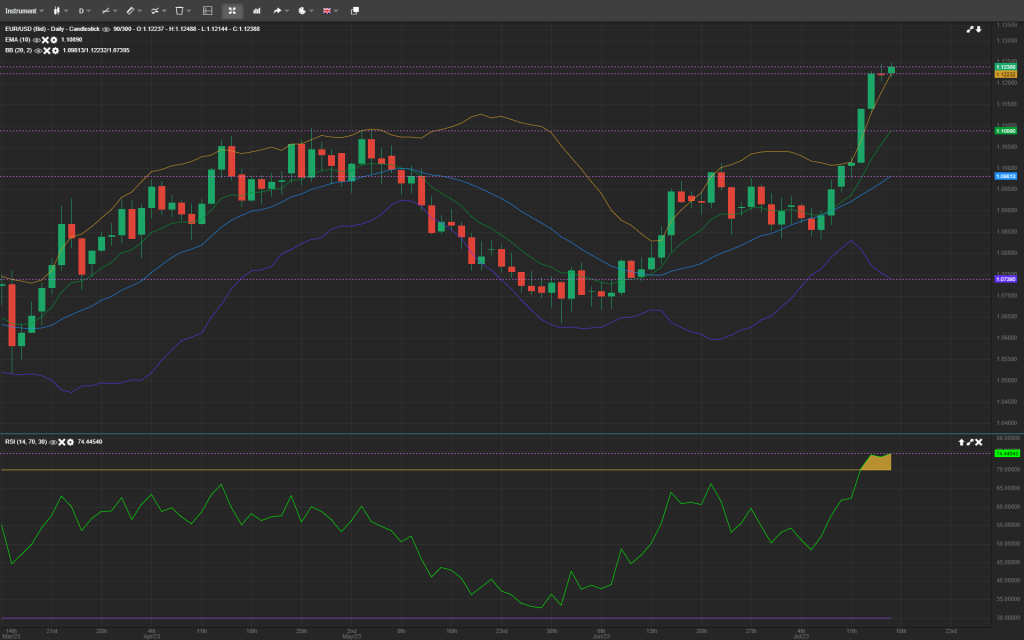 forex analysis