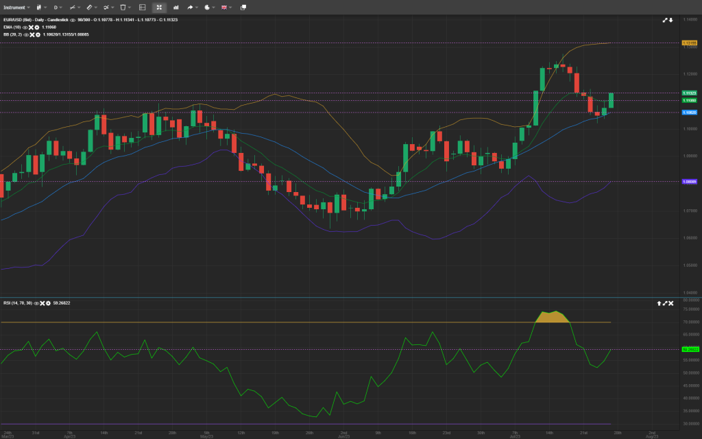 Forex analysis