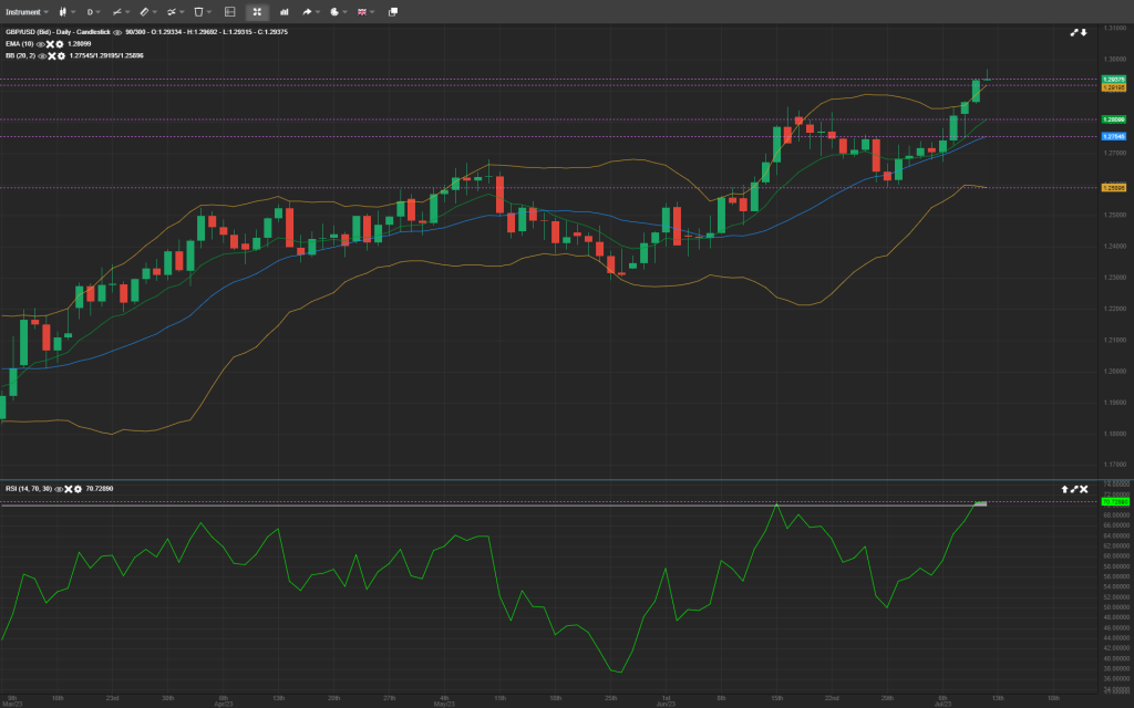 Forex Analysis