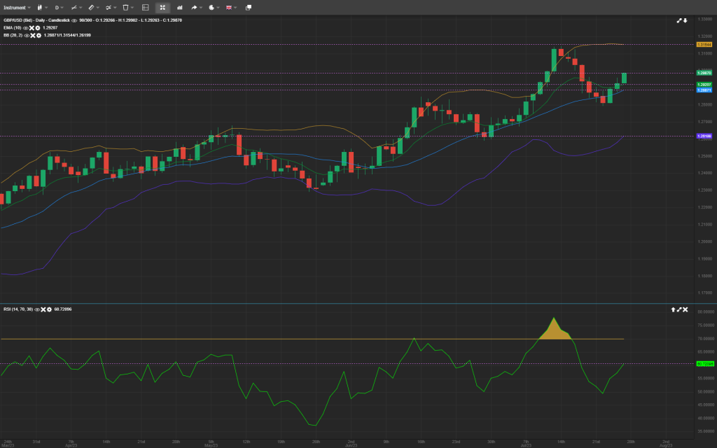 Forex analysis