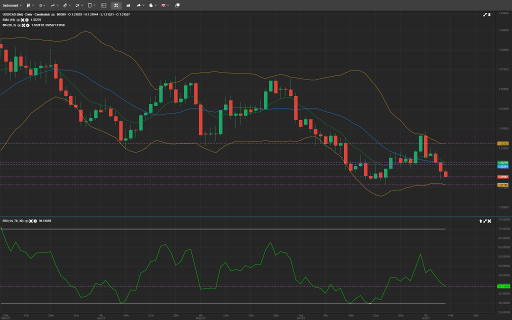 Forex Analysis