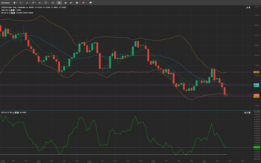 forex analysis