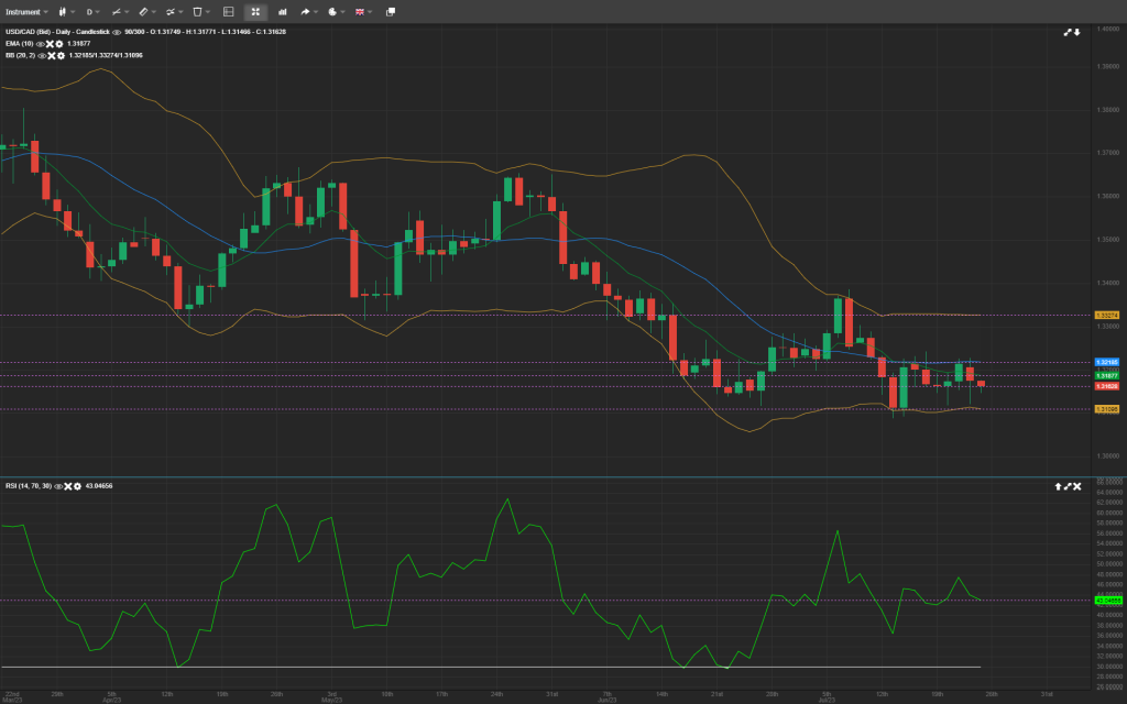 Forex Analysis