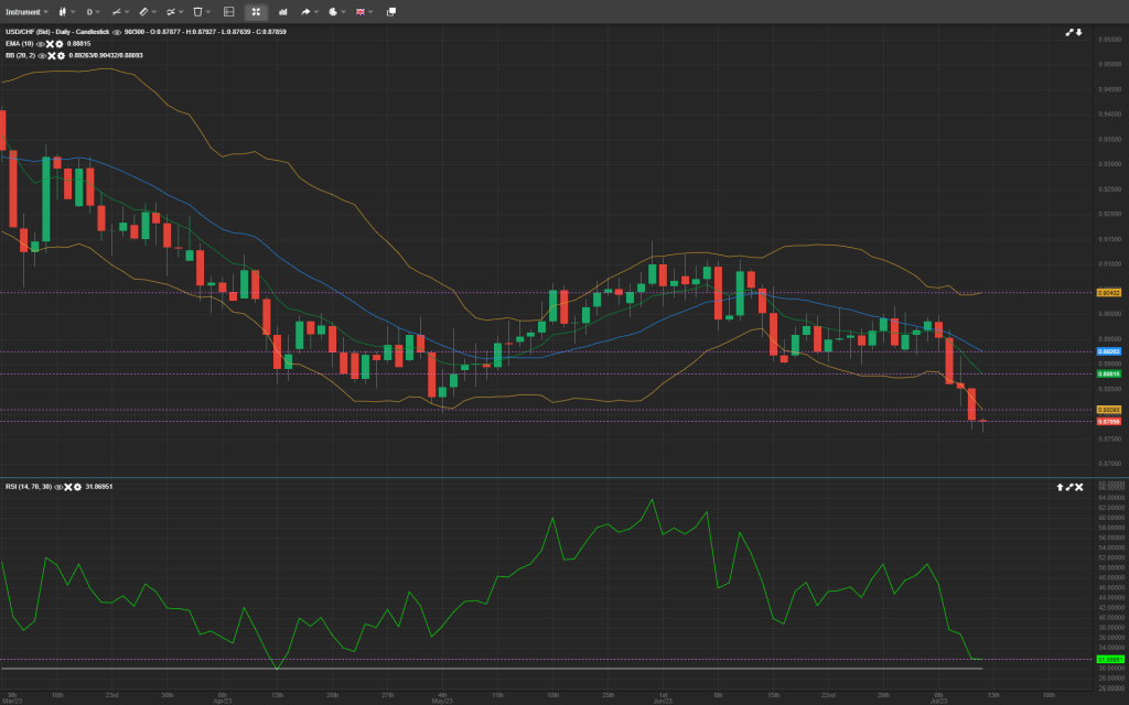 Forex Analysis