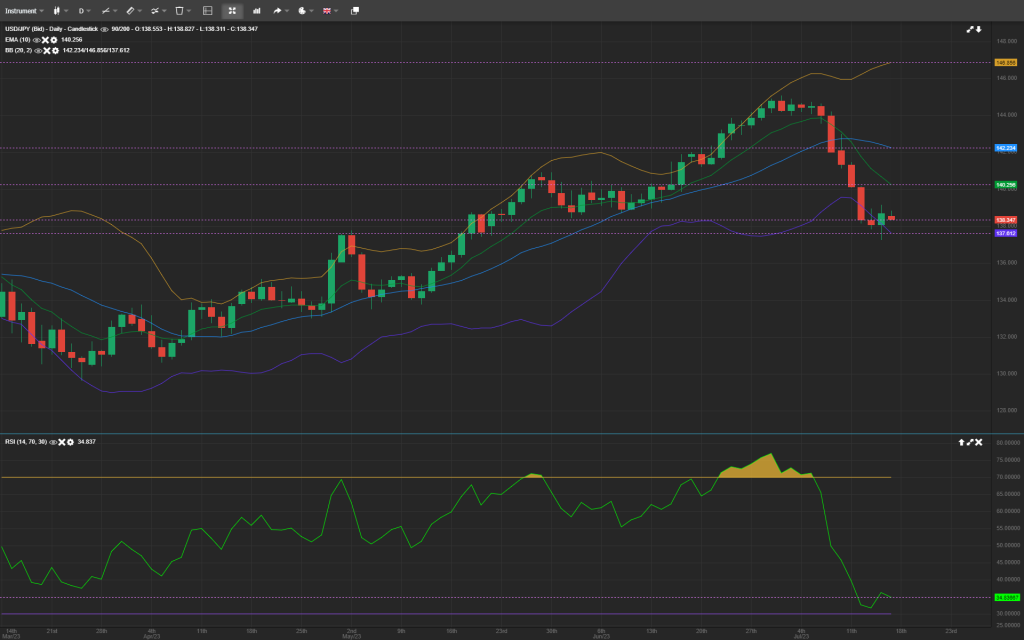 forex analysis