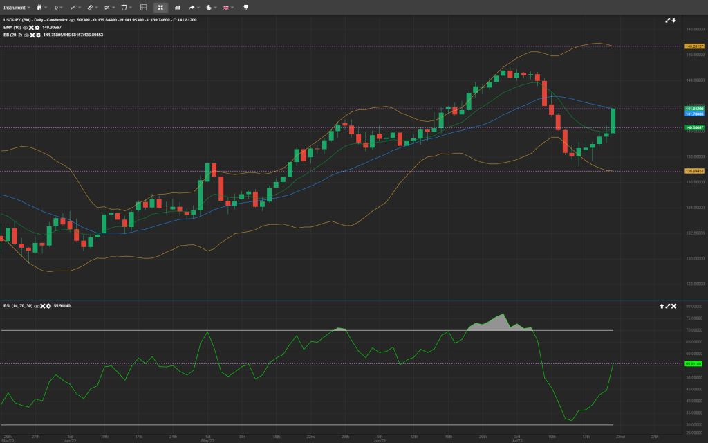 intraday analysis