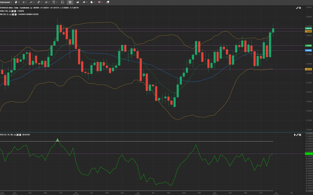 daily analysis