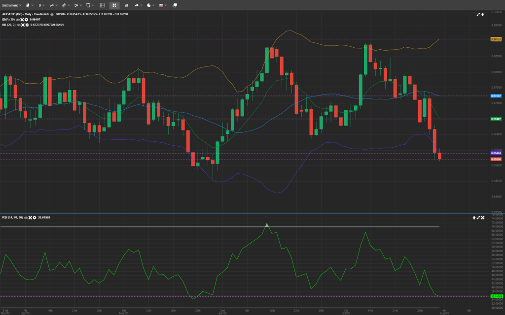 forex analysis