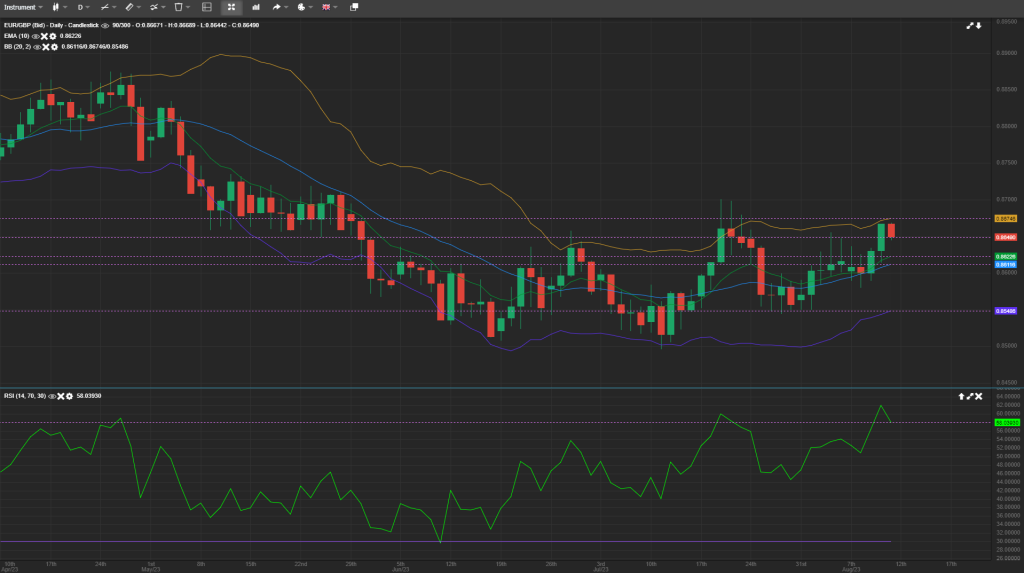 intraday analysis