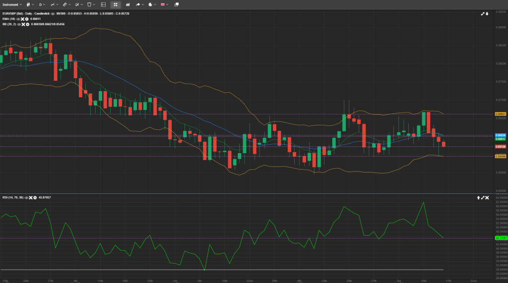 forex analysis