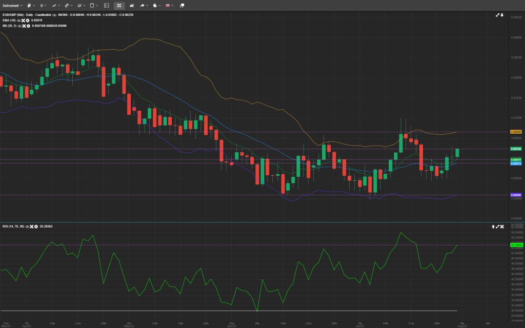 forex analysis