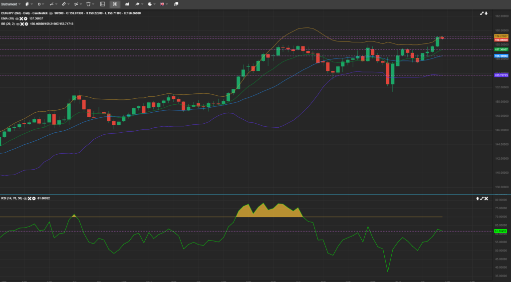 intraday analysis