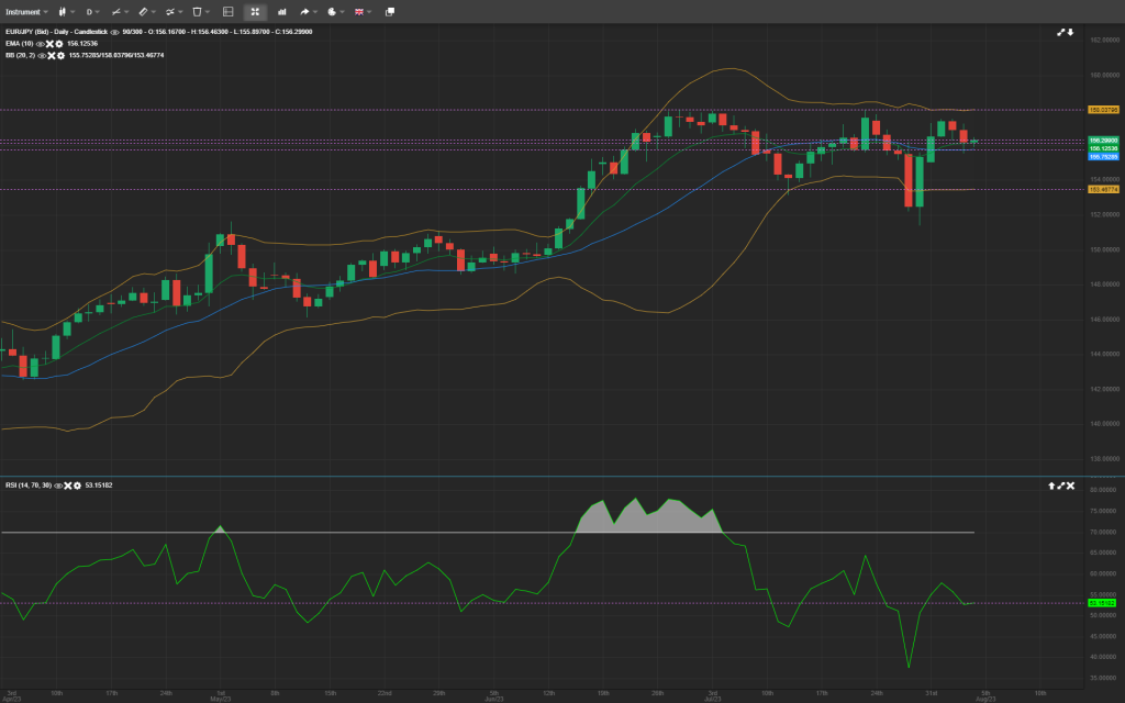 forex analysis