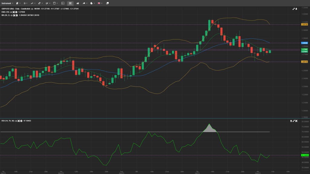 Intraday Analysis