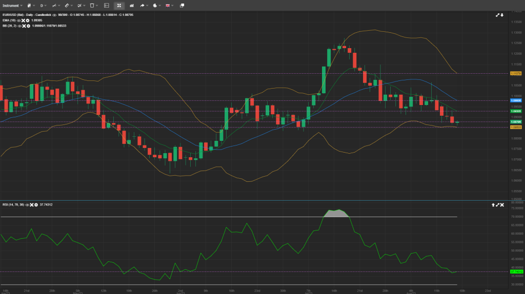 forex analysis