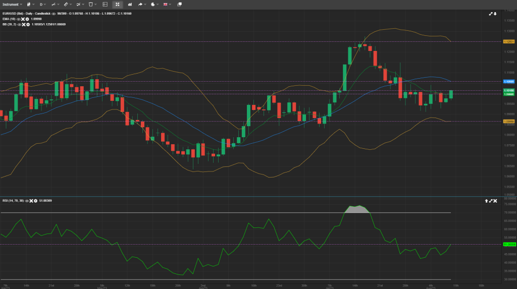 Intraday Analysis