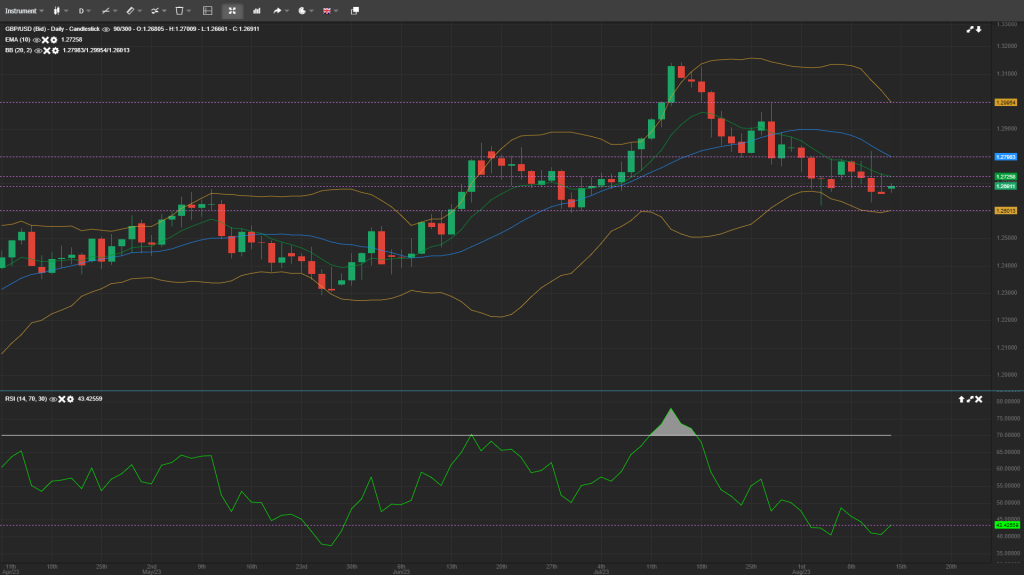 intraday analysis