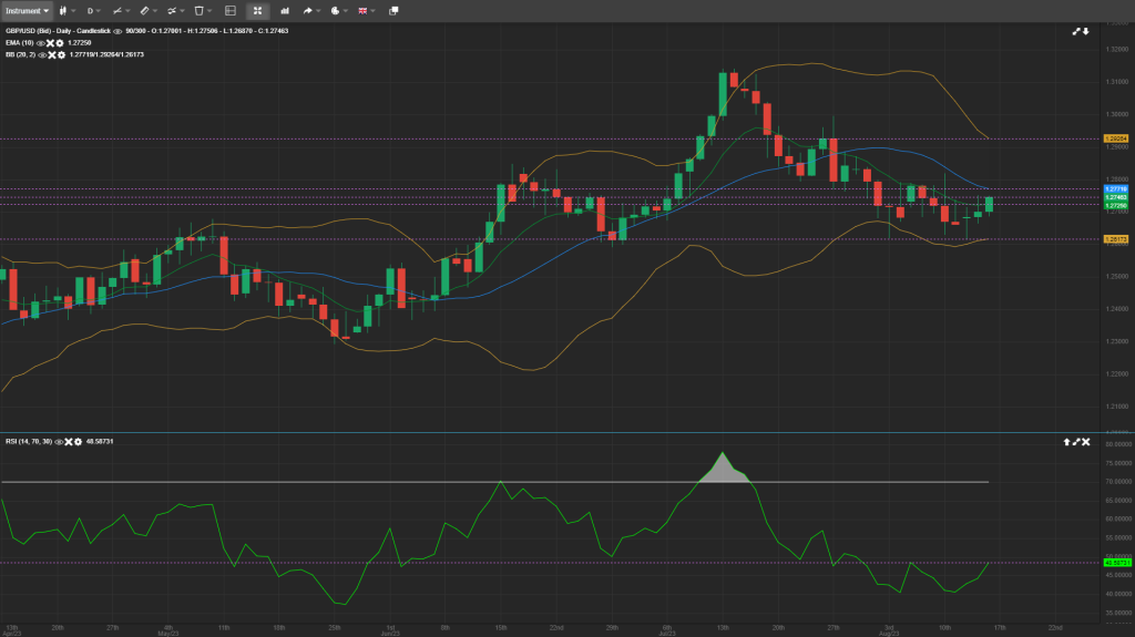 forex analysis