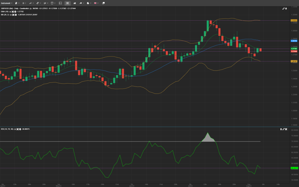 Daily FX analysis