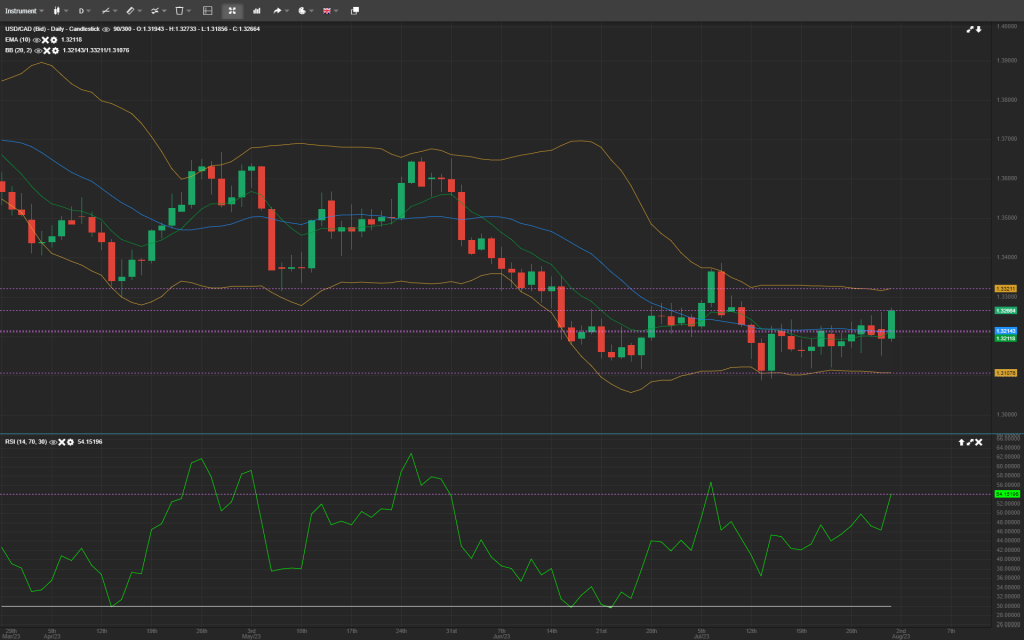 intraday analysis