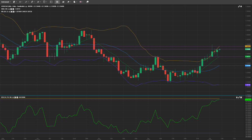 intraday analysis