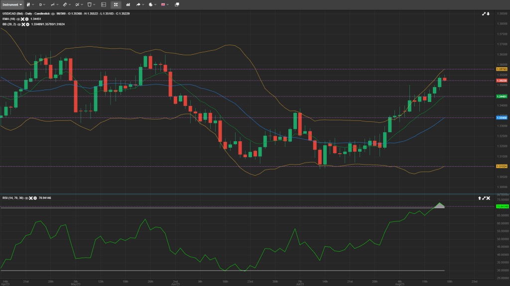 Forex Analysis