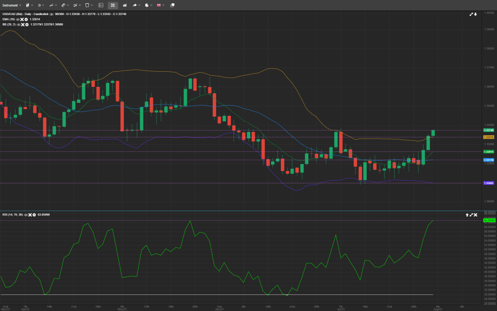 forex analysis