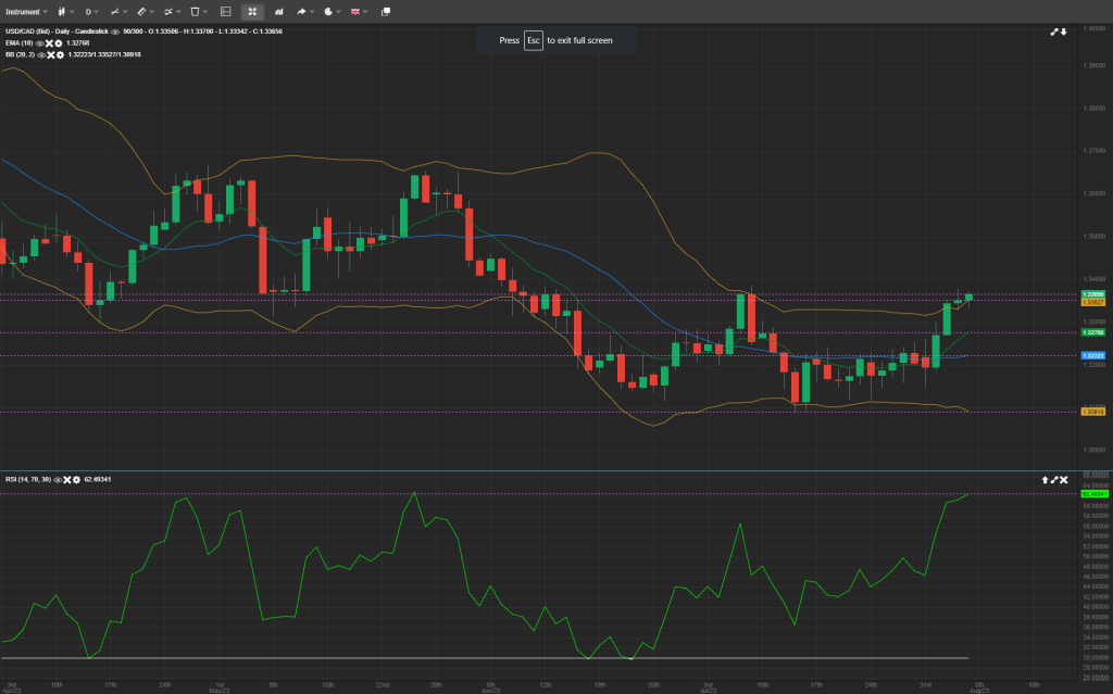 forex analysis