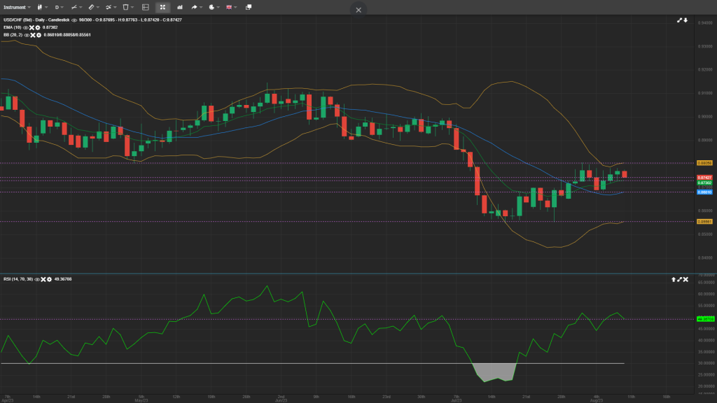 Intraday Analysis