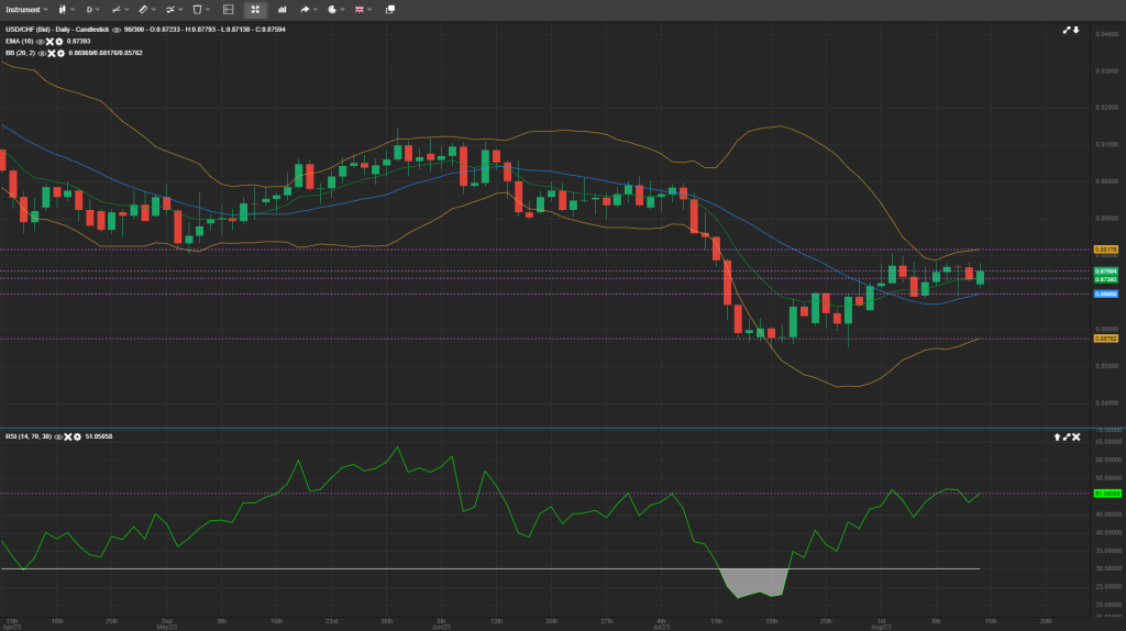 forex analysis