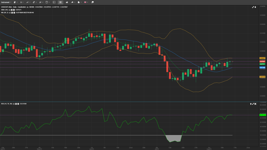 forex analysis