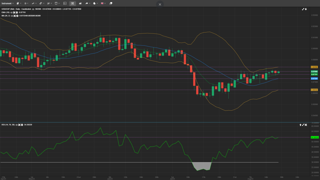 daily forex anlaysis