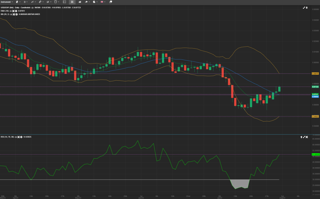 Forex Analysis